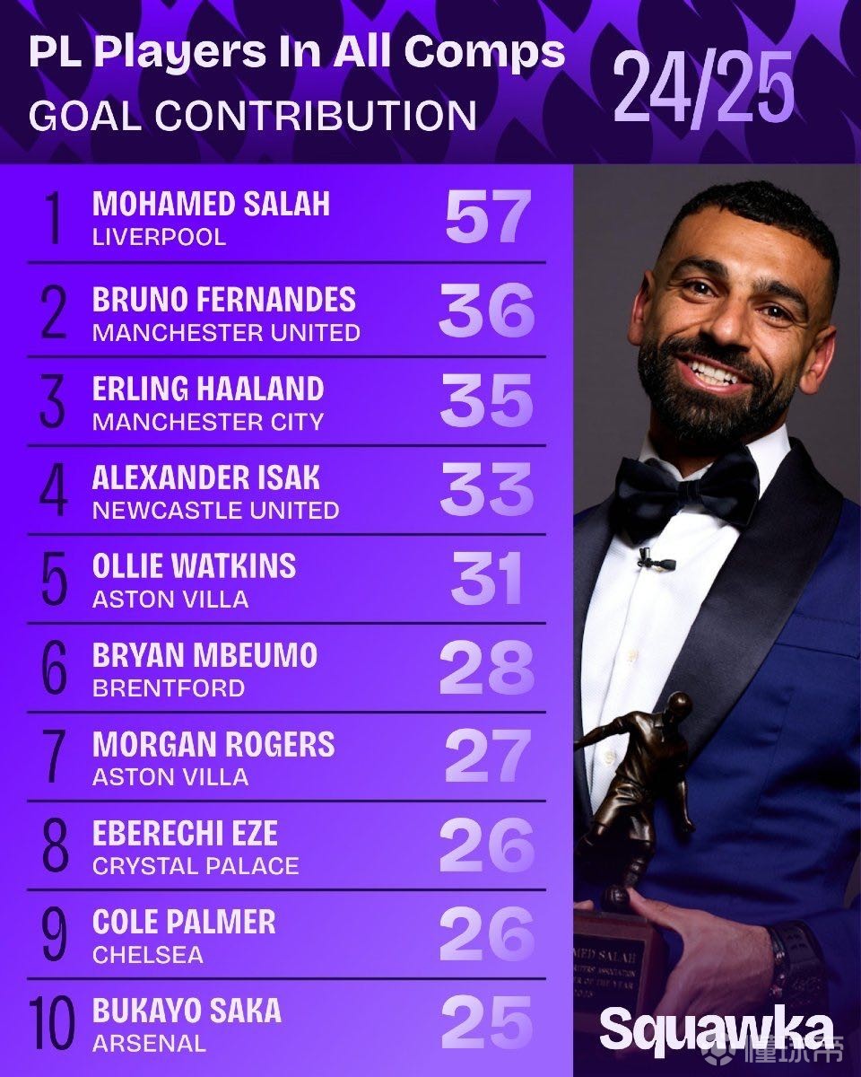 三分球的战 三分球的战