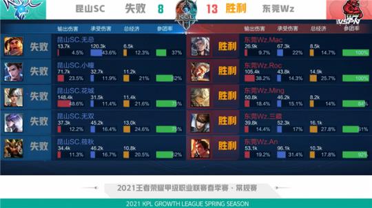 支持者赞叹 支持者赞叹